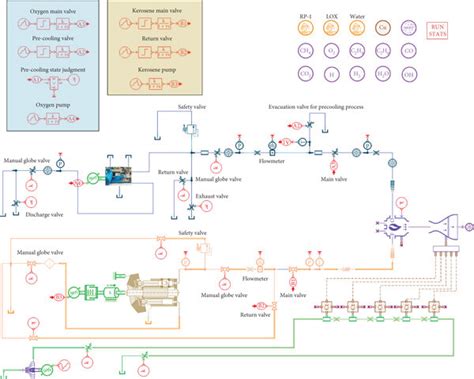 The Structure Diagram Of The Lre Test System Download Scientific Diagram