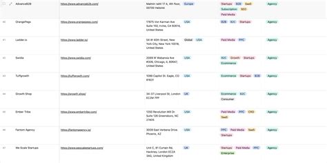 Need a growth marketing agency (UK, Europe or US)? Here are 43.