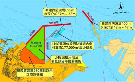 協和電廠與四接環評 焦點事件