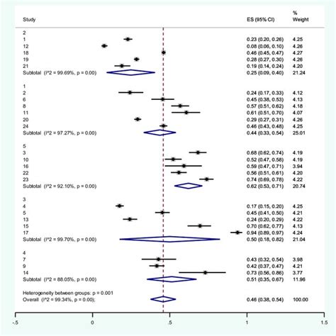 Pdf Global Prevalence Of Helicobacter Pylori Infection In Pregnant Women A Systematic Review