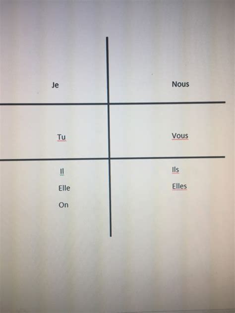 Ir Verb Diagram Quizlet