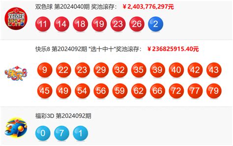 双色球24040期中8注一等奖 单注奖金781万 奖池24亿唯彩看球