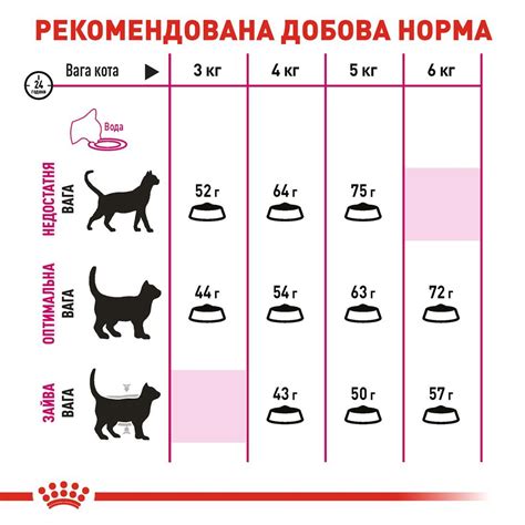 Aroma Exigent Royal Canin Ua