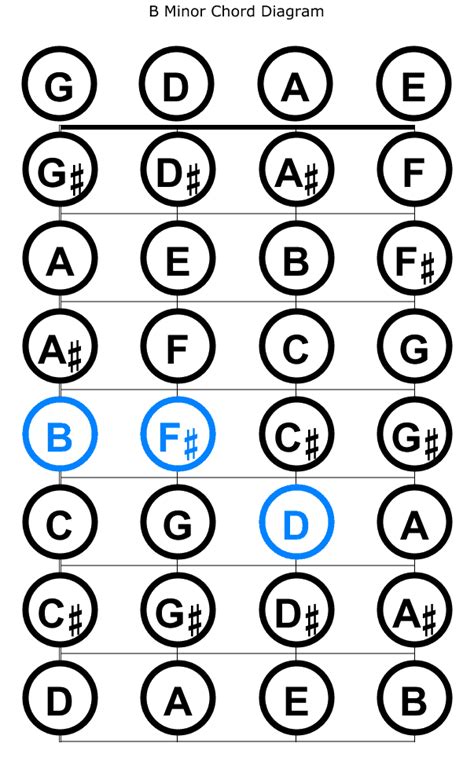 7 Violin Chord Chart Diagrams For Beginners With Photos