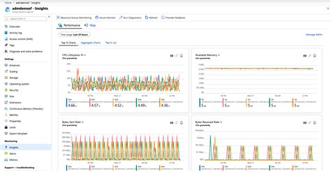 Chart Performance With Vm Insights Azure Monitor Microsoft Learn