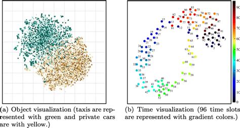 Visualization of embedding vectors | Download Scientific Diagram