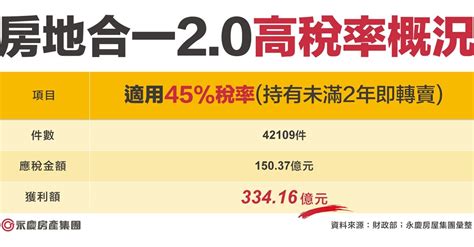 【揭密炒房暴利專題1】永慶房屋示警：房市交易平均每4件就有1件短期交易 買賣屋「貨比三家」有保障 鏡週刊 Mirror Media