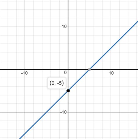 How do you graph \\[y = x - 5\\]?