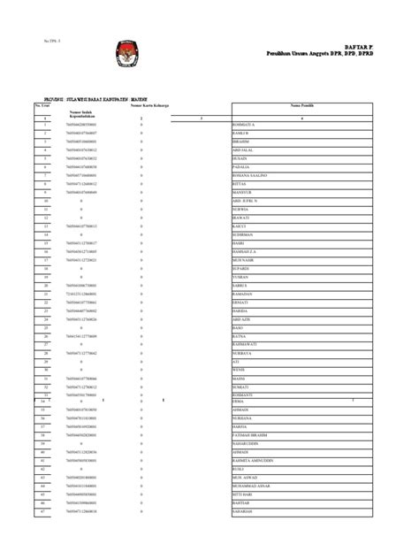 30 November 2013 163923 No Urut Nomor Kartu Keluarga Nama Pemilih