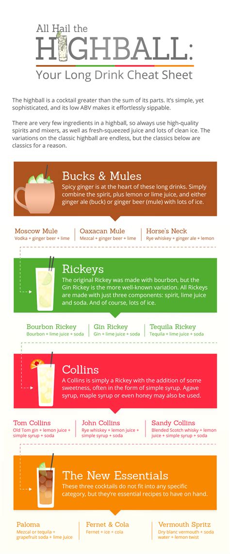 Infographic: The Art of the Highball Cocktail - Breakthru Beverage Group