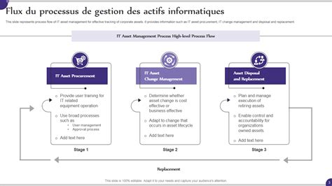 Meilleurs Mod Les Pour La Gestion Des Actifs Informatiques Ppt Et Pdf