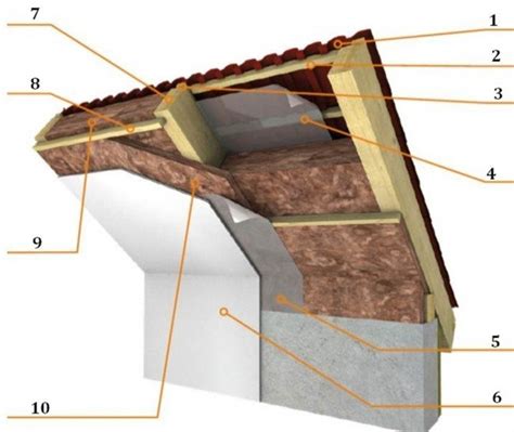 Технология монтажа кровли из металлопрофиля: детальный пошаговый ...