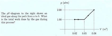 solved  pv diagram    shows anideal gas  cheggcom
