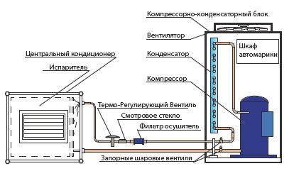 >Квадро-Сервис - Кондиционеры, Охлаждение, Вентиляция | Компрессорно ...