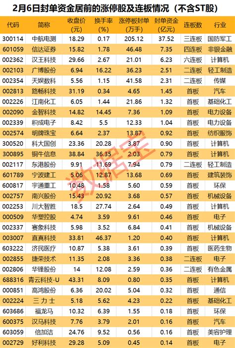 曙光新型计算机“参演”《流浪地球2》，东数西算概念大涨，3股收20cm涨停！机构一致看好这些股 新闻频道 和讯网