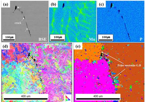 Epma Map Images And Corresponding Ebsd Results Of Intergranular