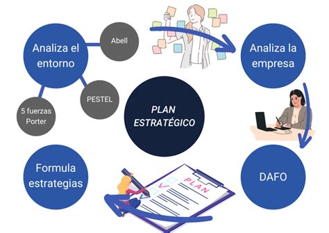 Gu A Para Elaborar Un Plan Estrat Gico Para Tu Empresa Galicia