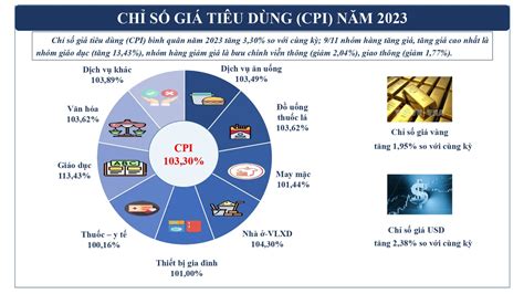 Toàn cảnh bức tranh tình hình kinh tế xã hội TP HCM năm 2023