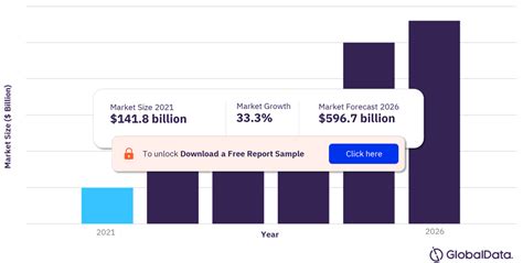 The Buy Now Pay Later Market In 2021 2026 A Complete Overview