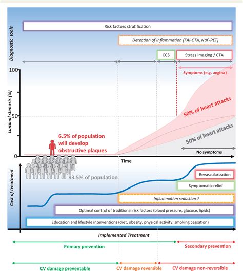 figure   imaging residual inflammatory cardiovascular risk