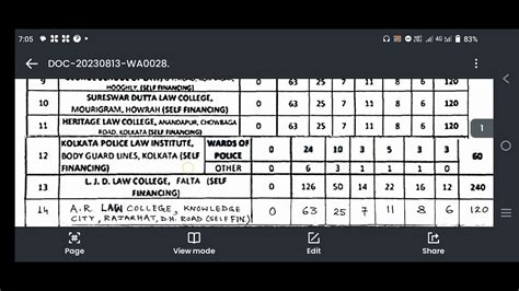 C U BA LLB Probable CUT OFF MARKS And Available Seats YouTube