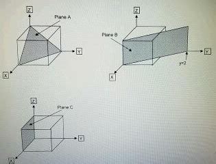 Determine The Miller Indices For The Planes A B And C Shown Below