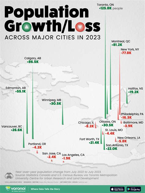 Fastest Growing and Shrinking Cities - by Doug Greenfield