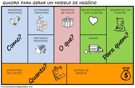 Aprender Sobre Imagem Quadro De Modelo De Negocios Br