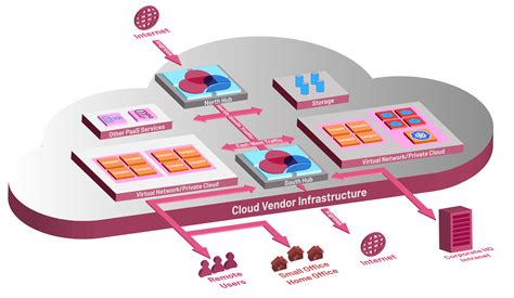 Cloud Security Solutions - Check Point Software