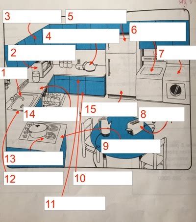 Vocabulaire Du Cuisine Pt 1 Diagram Quizlet