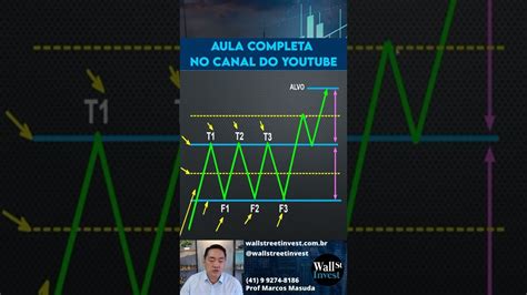 Curso Day Trade Sinais de entrada para GANHAR dinheiro RETÂNGULO DE