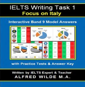 Wilde Alfred Ielts Writing Task Interactive Model Answers