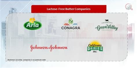 Lactose Free Butter Companies Market Research Future