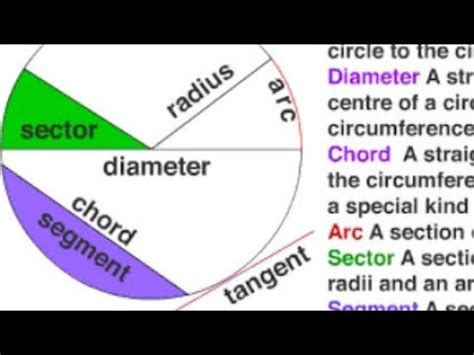 Circle Class Definition Of Diameter Chord Segment Sector