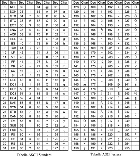 Ascii Tabella Completa