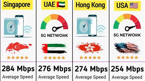 internet speed  countries  world countries high speed internet