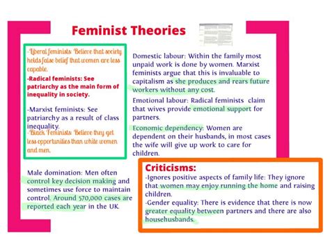 How To Write A Feminist Theory Paper Alderman Writing