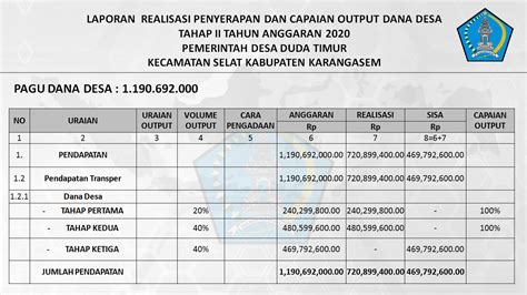 Laporan Dana Desa