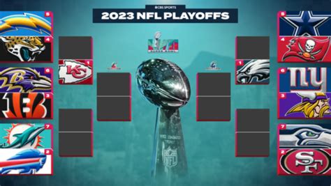 Printable NFL Playoff bracket and template for 2023 Super Bowl ...