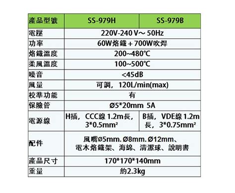 Pro sKit 2合1 SMD 柔風吹焊烙鐵組 寶工Pro sKit官方網站