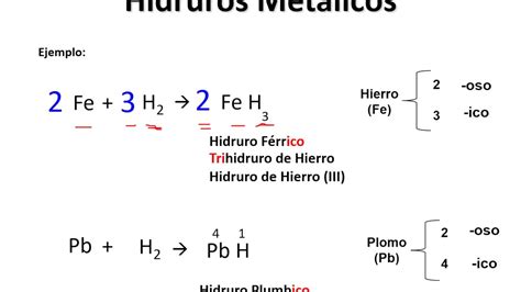 HIDRUROS METÁLICOS ECUACIÓN Y NOMENCLATURA YouTube