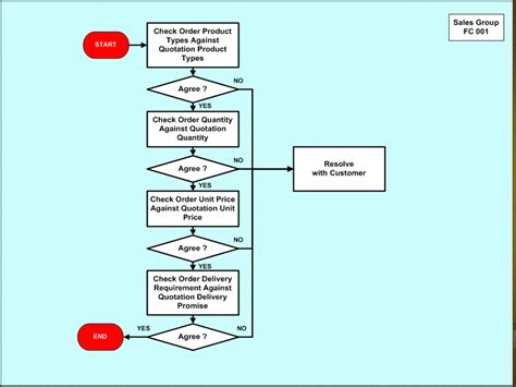 The 6 Mandatory Procedures Under Iso 90012008 Toughnickel