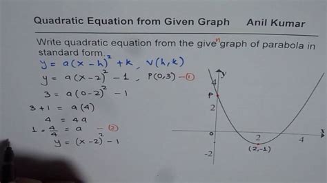 Parabola Graph Equation