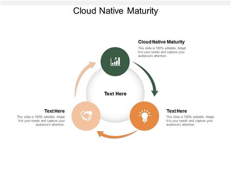 Cloud Native Maturity Ppt Powerpoint Presentation Layout Cpb Powerpoint Slides Diagrams