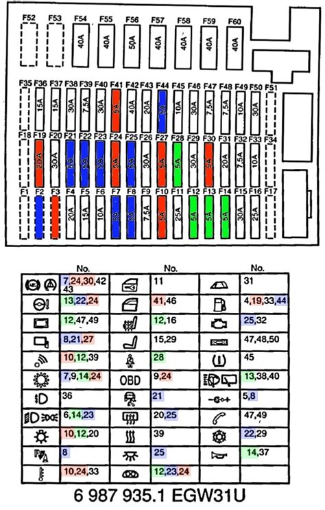 05 Bmw 525i Fuse Box Diagram