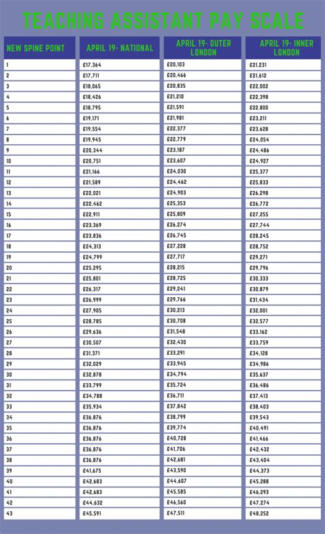 Executive Pay Scale 2024 Nyc Adara Morgan