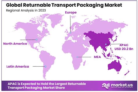 Returnable Transport Packaging Market Size CAGR Of 6 1