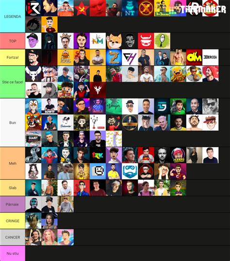 Cu Youtuberi Romani Youtuberi Tier List Community Rankings