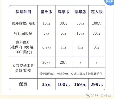 2022年1月份意外险推荐 2022年1月份意外险推荐一月份主要有三个普通意外险险种可以值得推荐，分别是低、中、高三档，一个少儿意外险，一个