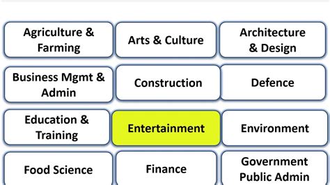 Career Clusters Explained Youtube